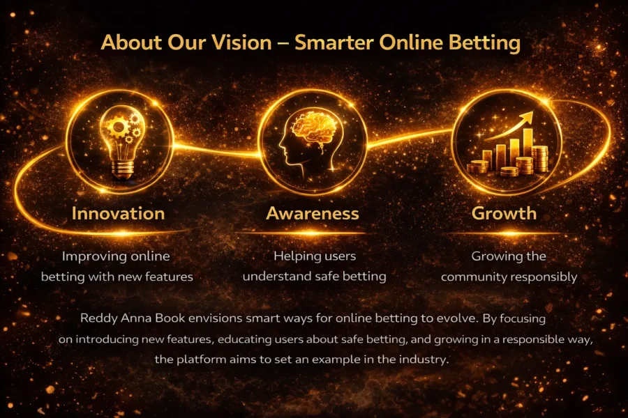 Future vision of Reddy Anna Book